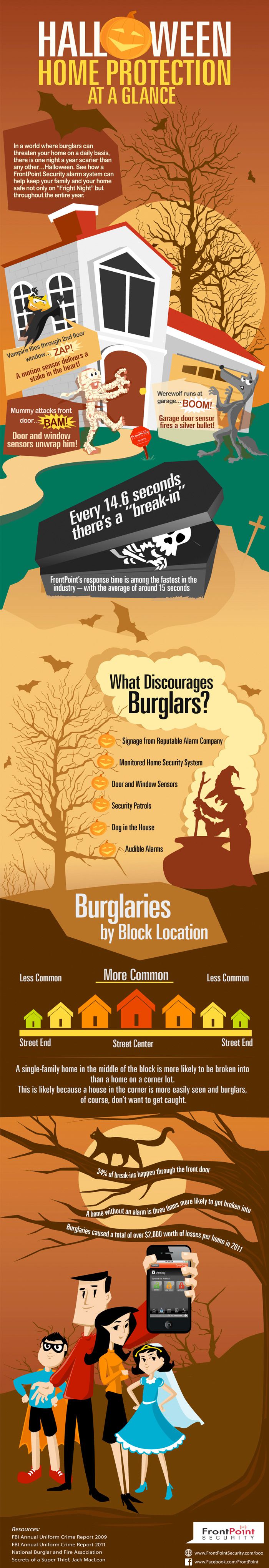 Holloween home security inforgraphic - FrontPoint Security