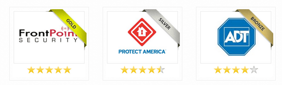 Best Security Systems